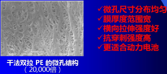 鋰離子電池隔膜生產的干法雙向拉伸工藝