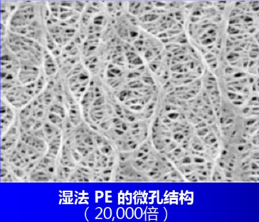 鋰離子電池隔膜生產的濕法工藝