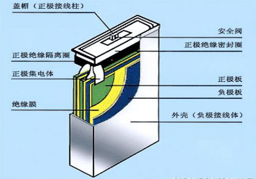 液態鋰電池