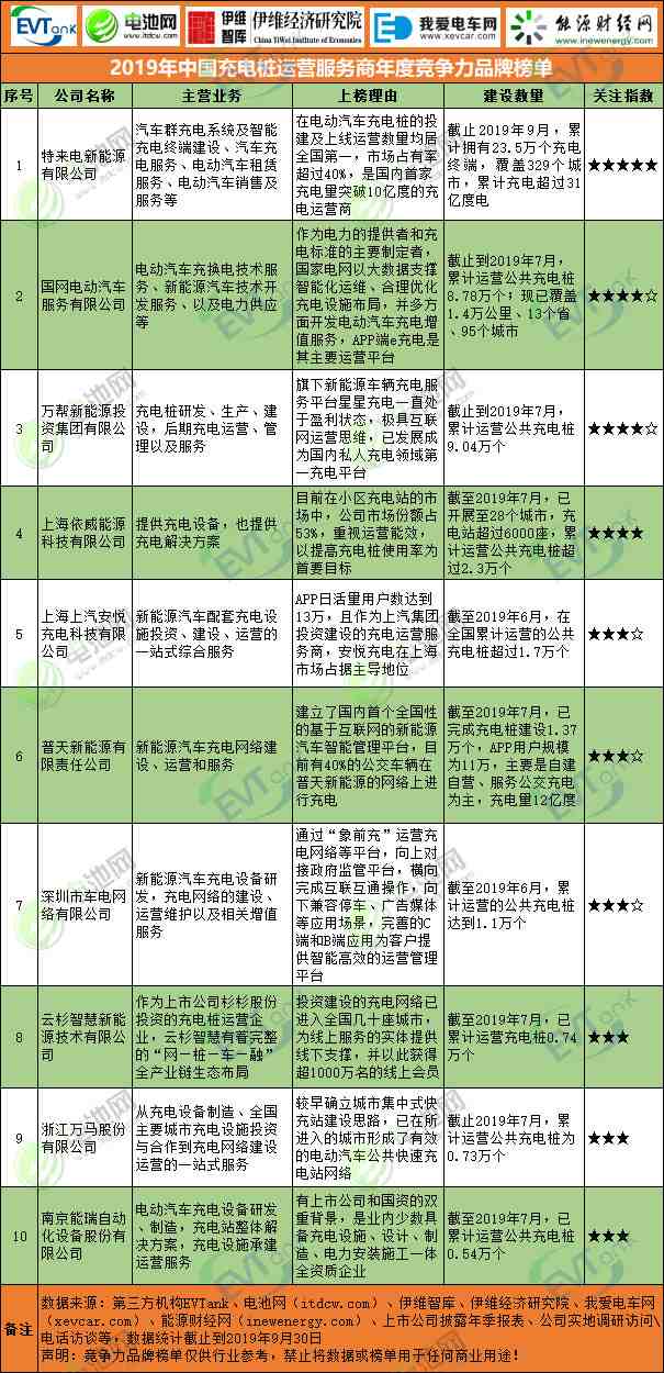 2019年中國新能源乘用車行業年度競爭力品牌榜單
