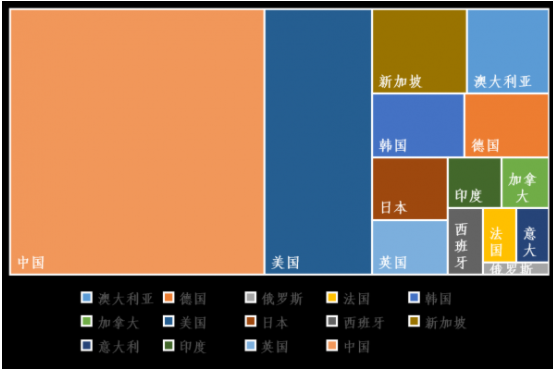 2014-2018年各國發表石墨烯領域的高被引論文情況
