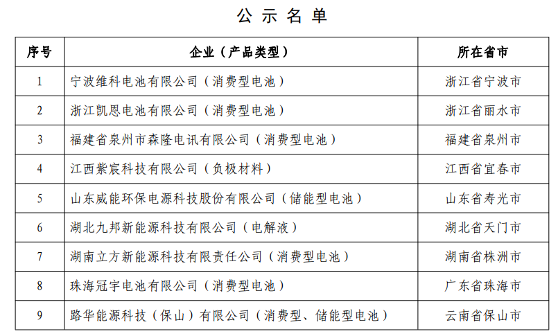 企業名單