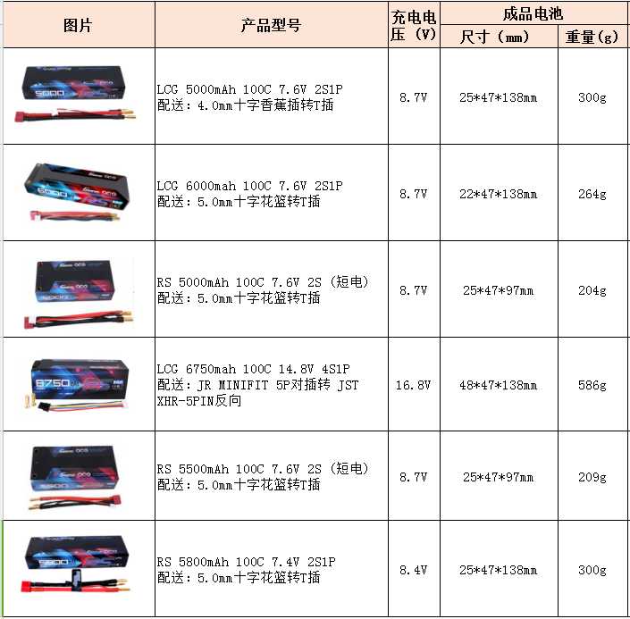 格氏電池模型電池產品型號參數