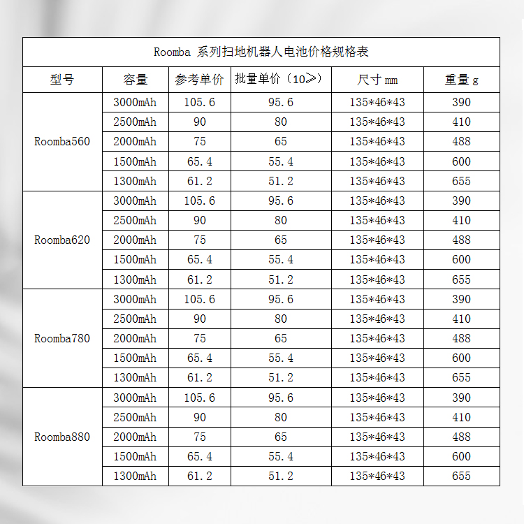 掃地機器人電池價格規格表
