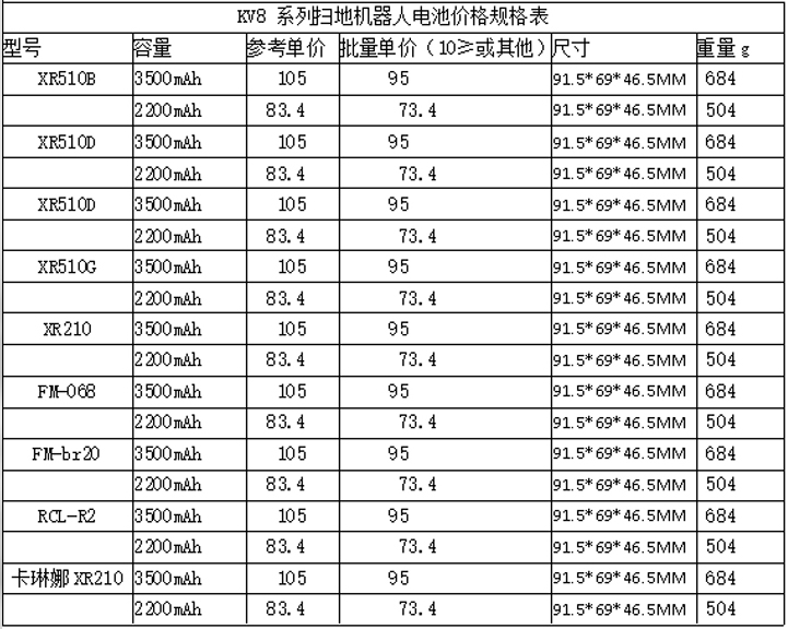 kv8系列掃地機器人電池價格規格表