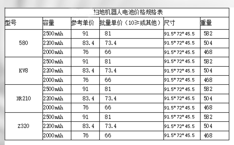 580/KV8/XR210/Z320系列掃地機器人電池價格和規格