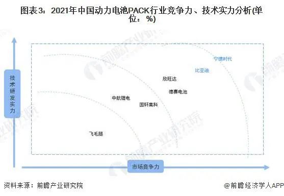 動力電池pack行業競爭力和技術實力分析