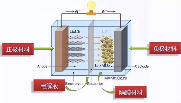 固態電池