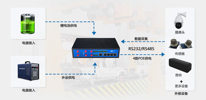 工業WiFi路由設備