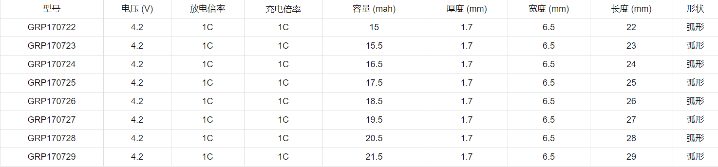 健康檢測智能指環電池型號