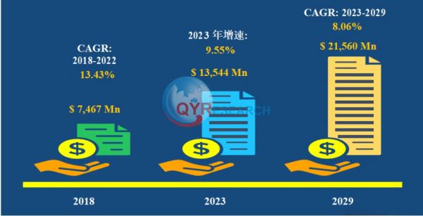 全球鋰離子電池電動工具市場規模