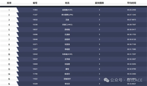 2024無人機競速聯賽柯橋站