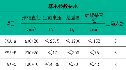 基本參數要求